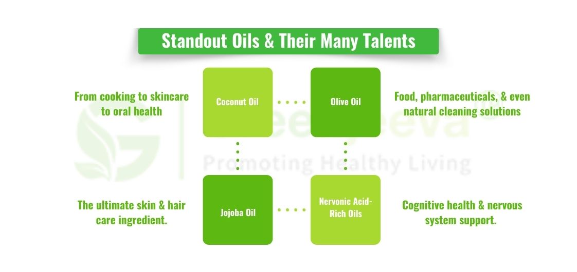 Your Key to Eco-Friendly Products: Wholesale Plant-Based Oils